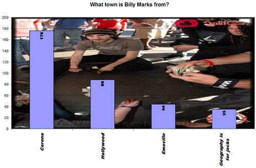 Fallen Online Product Toss Results