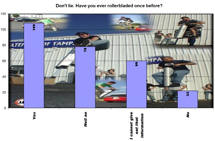 Tampa Pro Online Product Toss II Results