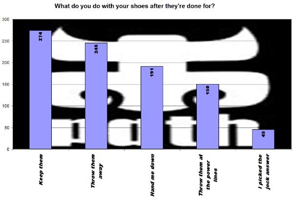 IPath Giveaway Results