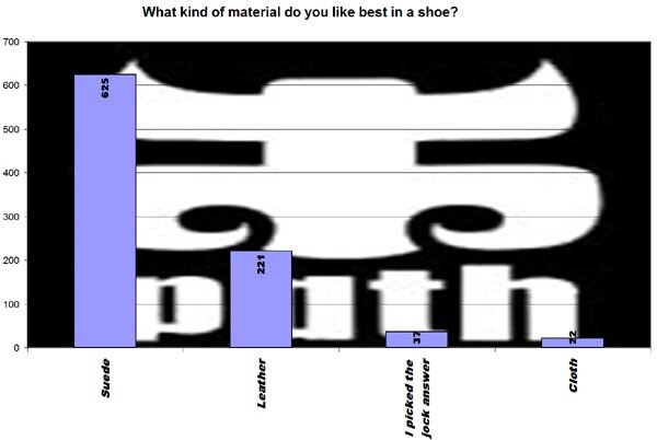 IPath Giveaway Results