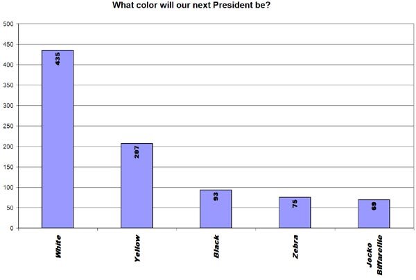 Yellow Skateboards Giveaway Results