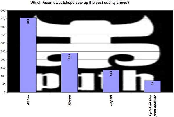 IPath Giveaway Results