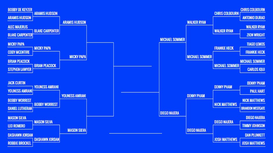 BATB9 Brackets