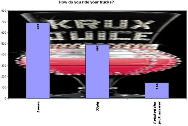 Krux Giveaway Results