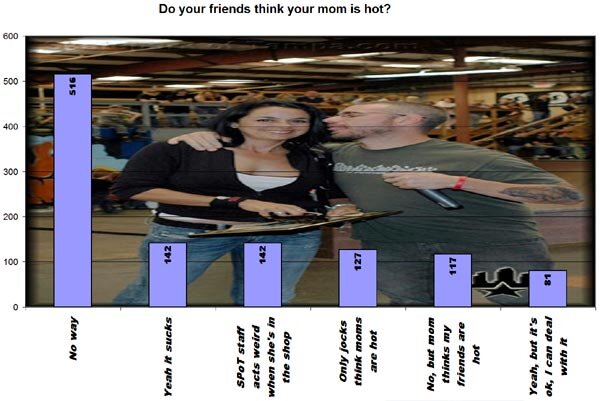 DVS Getz 2/Skatepark of Tampa Shoe Giveaway