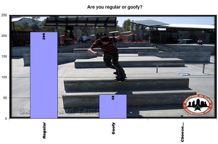 Tampa Pro Online Product Toss II Results