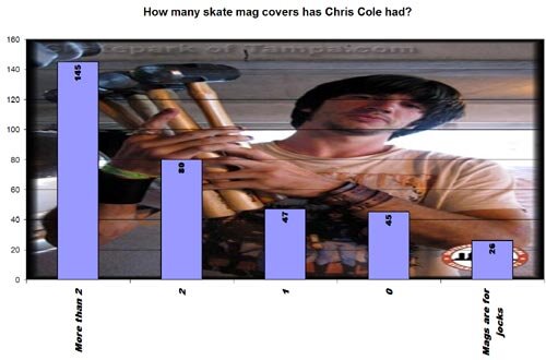 Fallen Online Product Toss Results