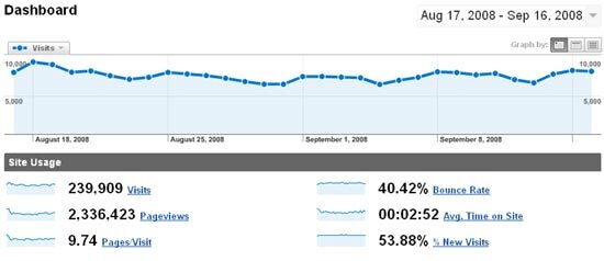 skateaparkoftampa.com traffic stats