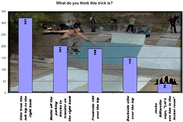 Silver Online Product Toss Results