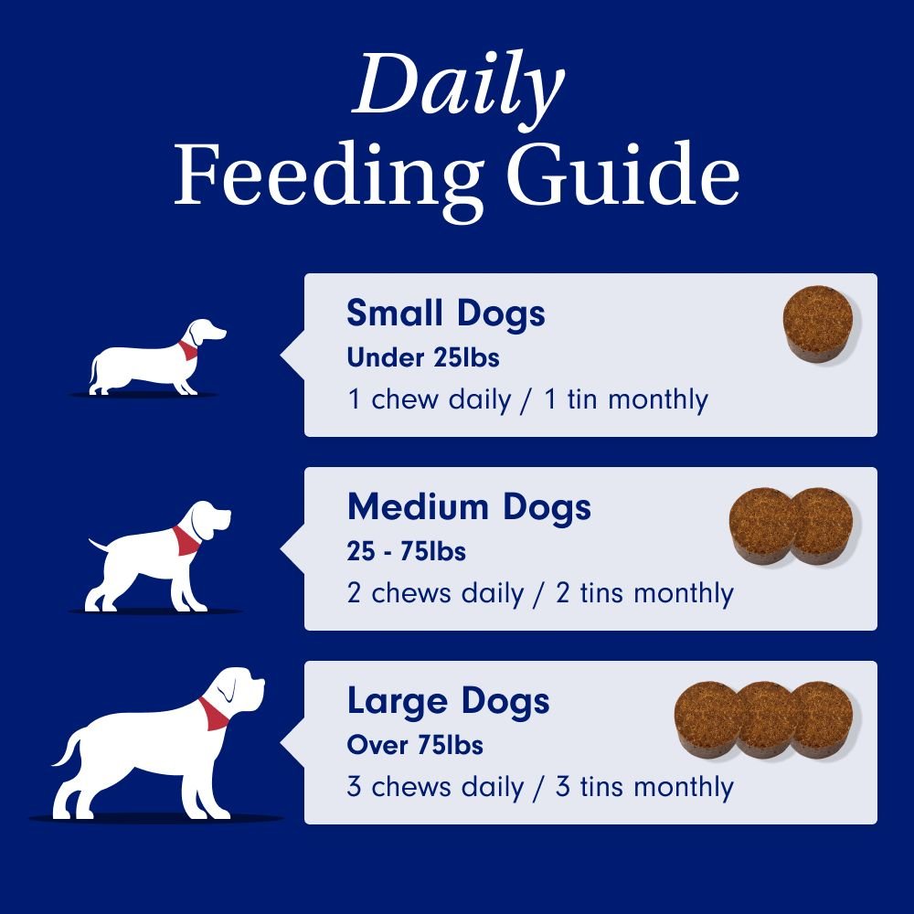 feeding guideline