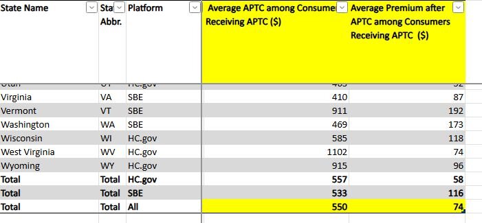 Trend line from Google Trends for "cost of healthcare"