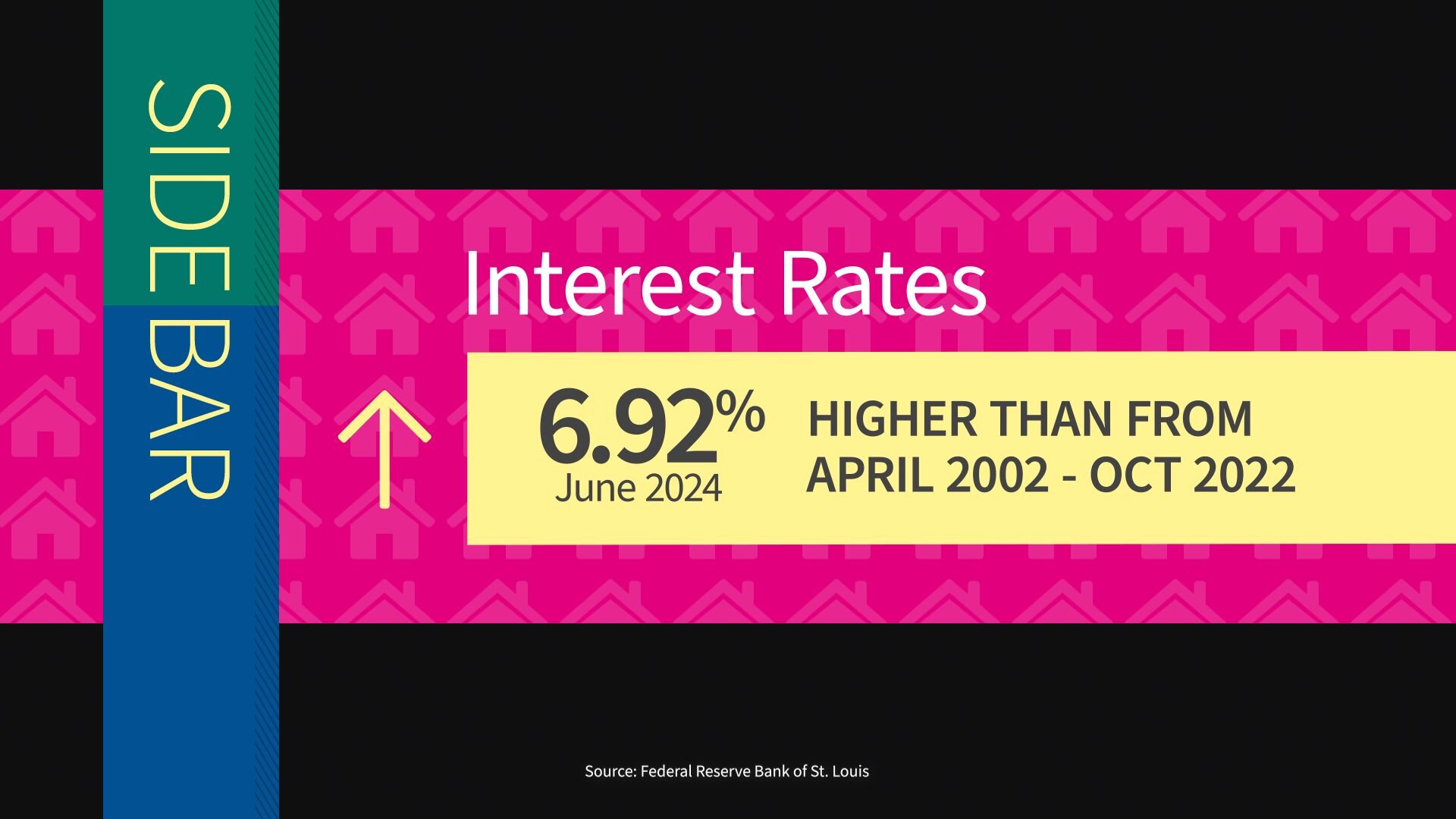 Graphic showing June 2024 mortage rates of 6.92%