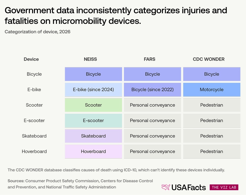 Categorization of device, 2026