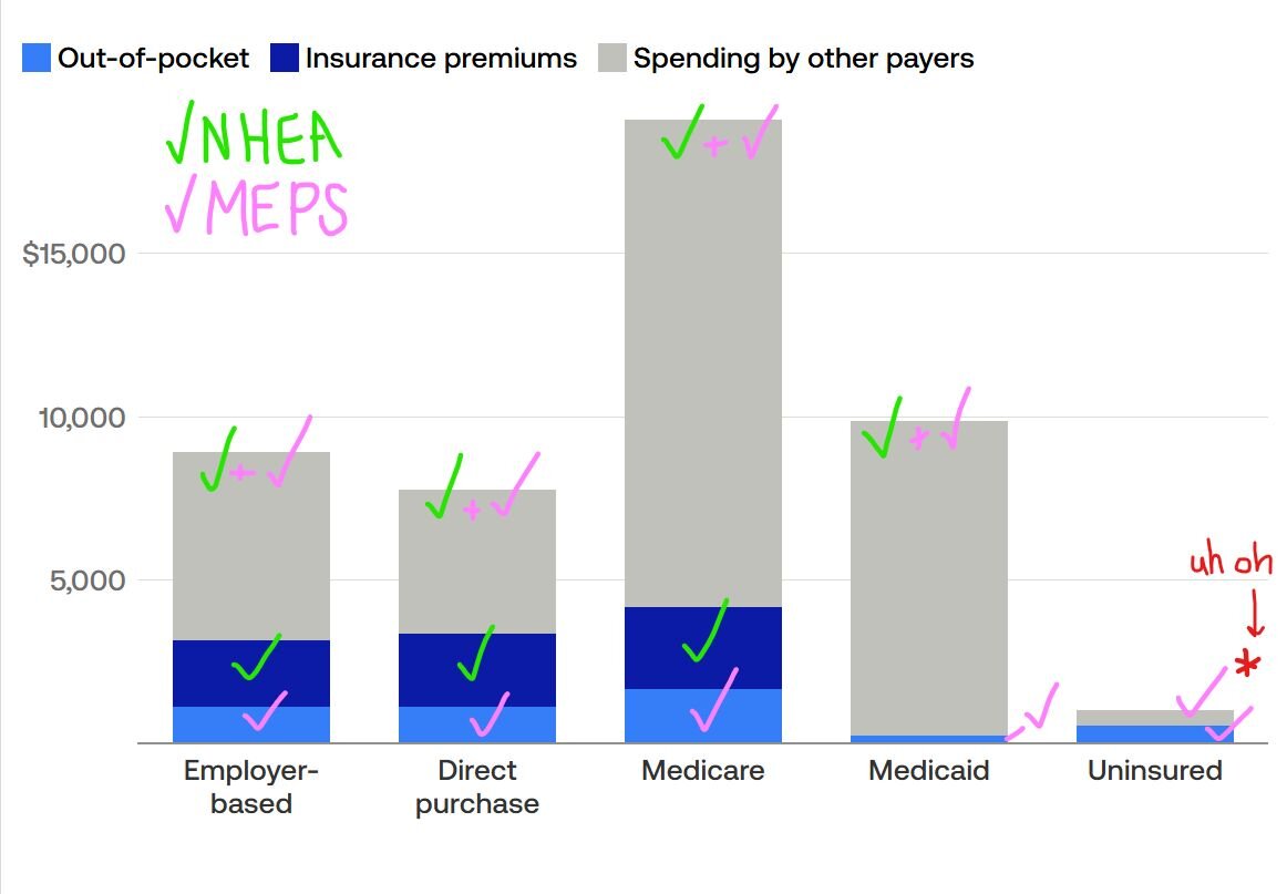 Screenshot showing search data for affordability over time. 