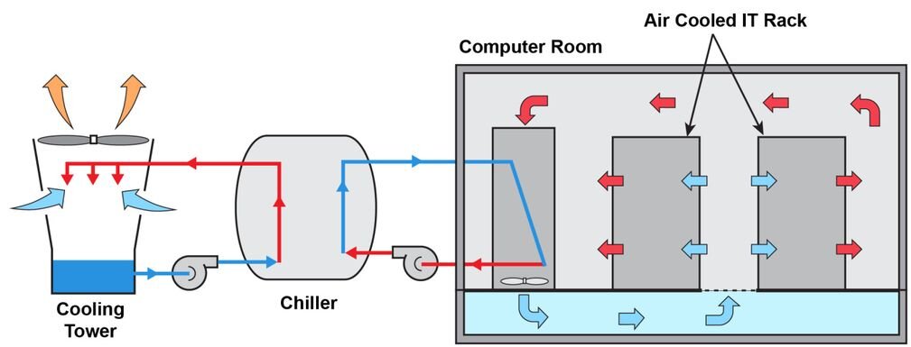Screenshot showing how AI centers use water
