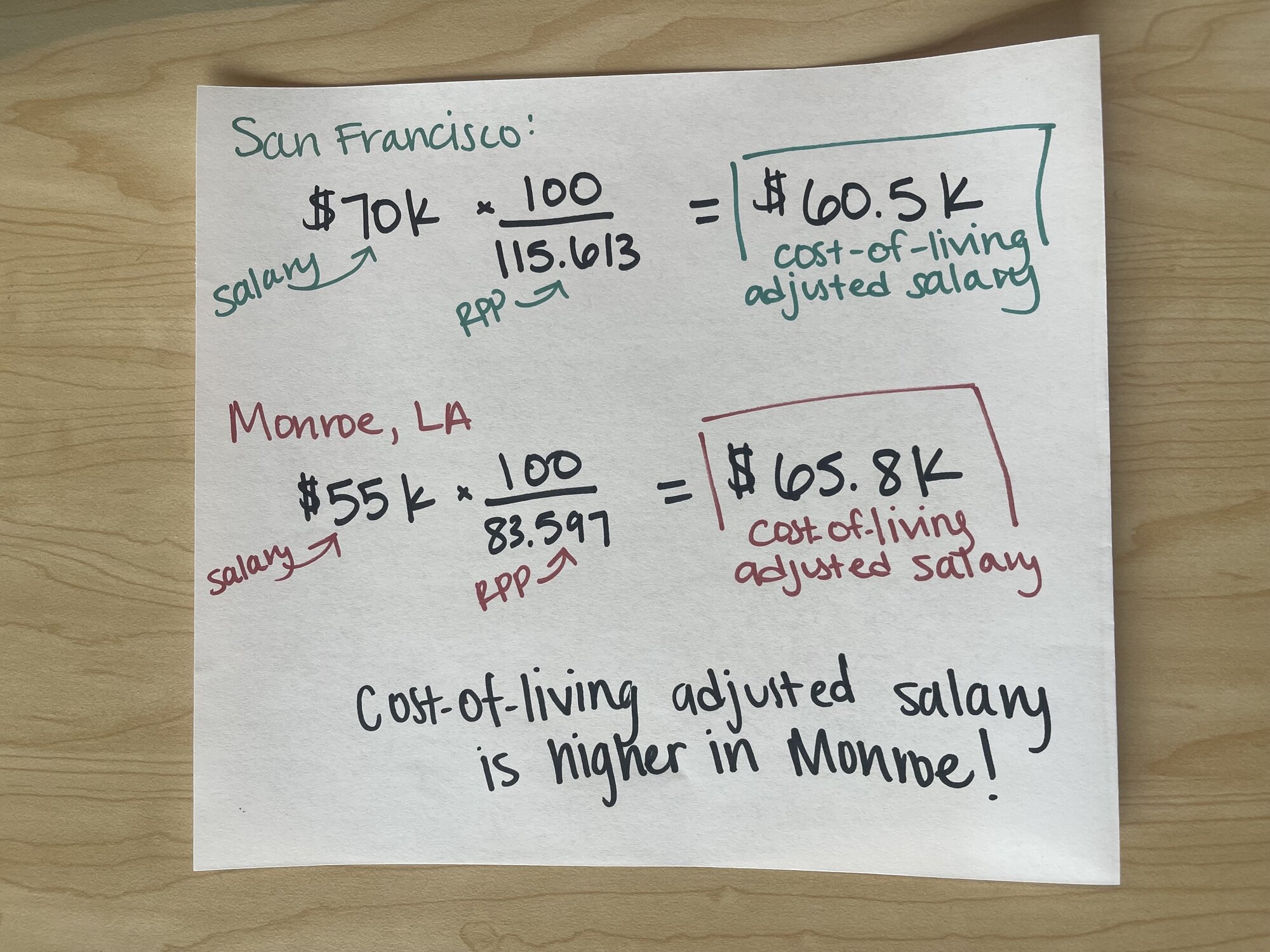 Screenshot showing search data for affordability over time. 