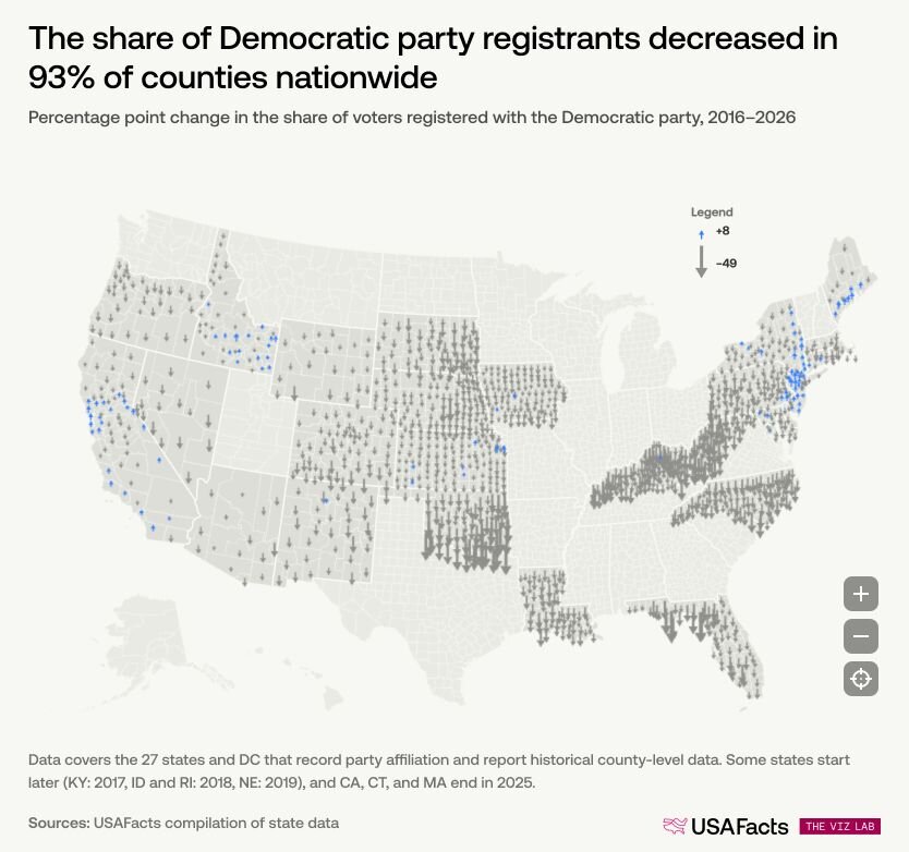 Percentage point change in the share of voters registered with the Democratic party, 2016–2026