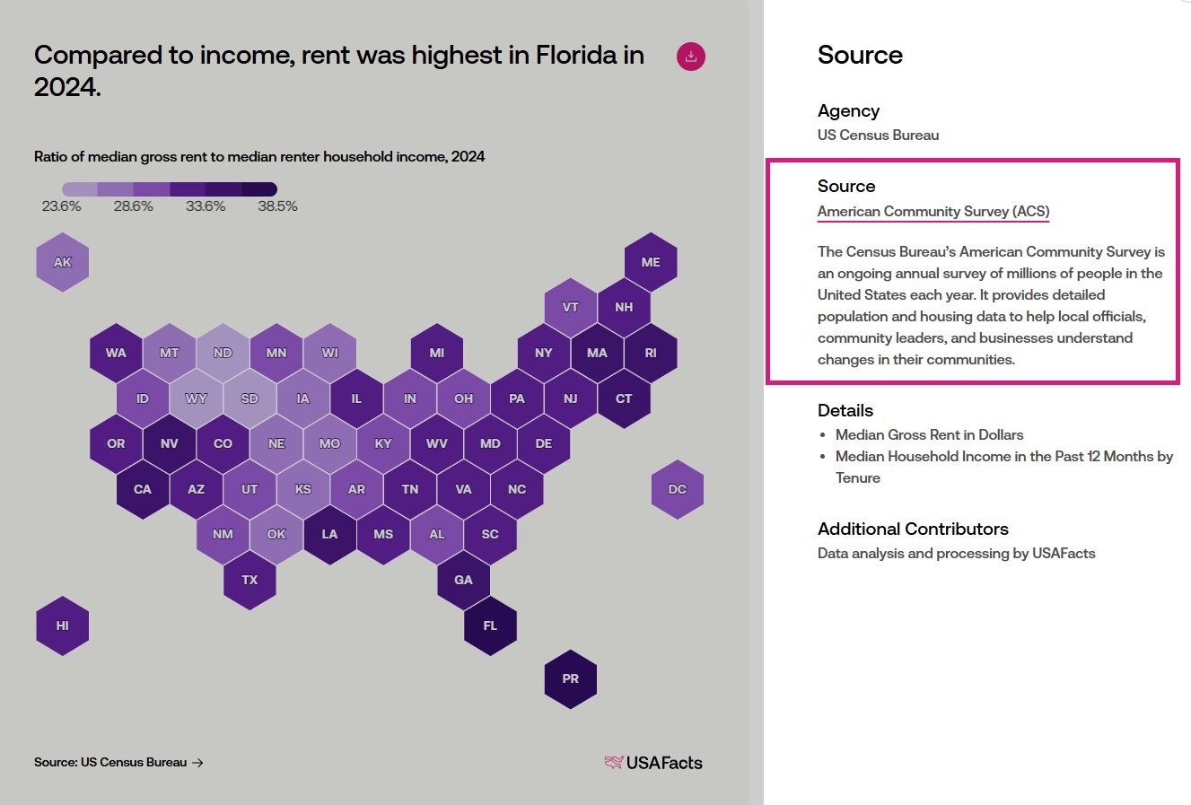 Screenshot showing search data for affordability over time. 