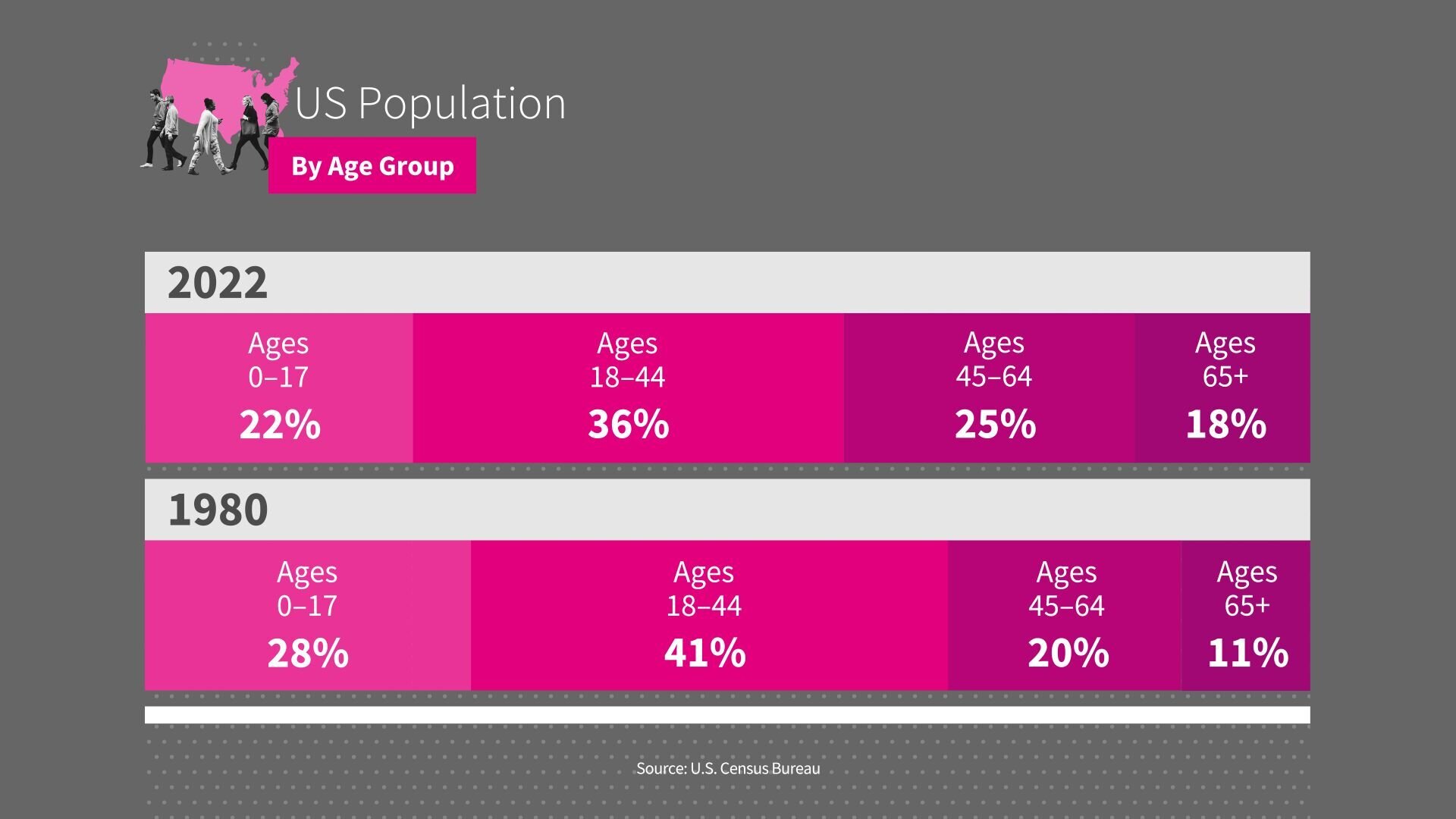 Screenshot showing search data for affordability over time. 
