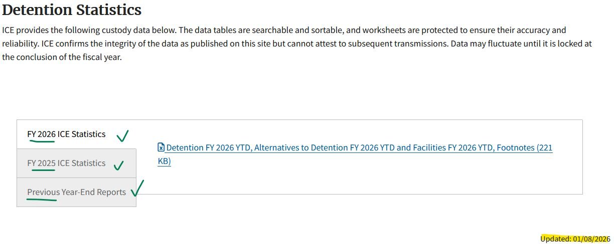 Image showing "detention statistics" last updated 1/8/2026