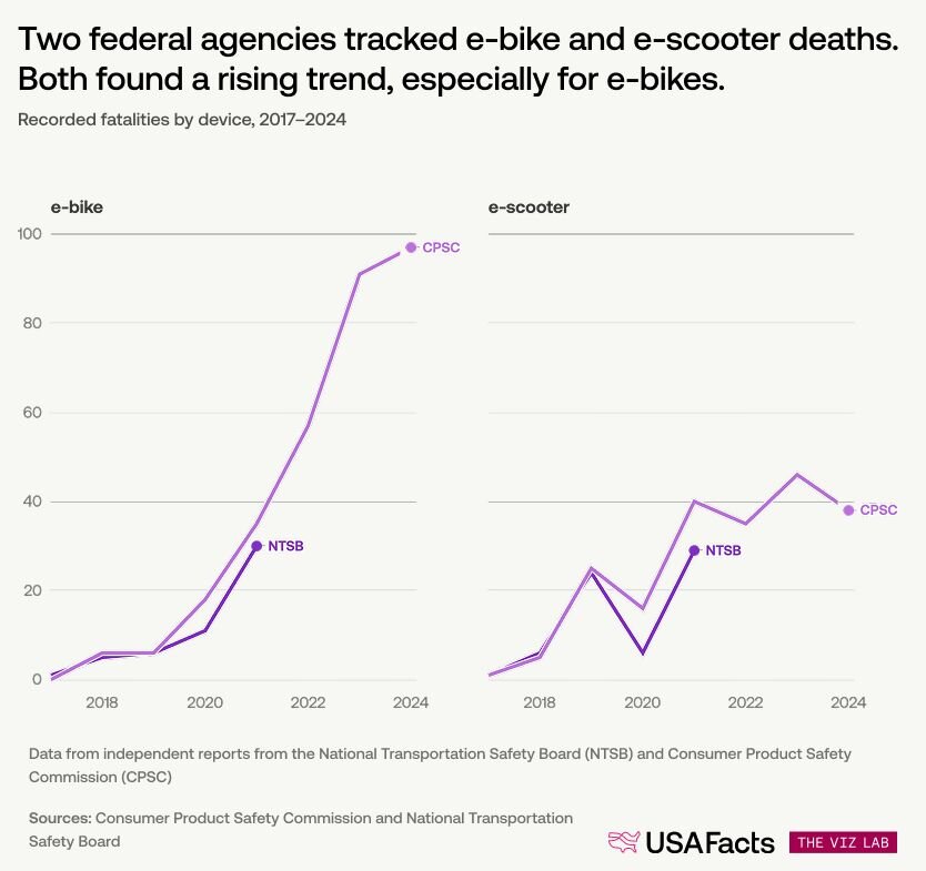Recorded fatalities by device, 2017–2024