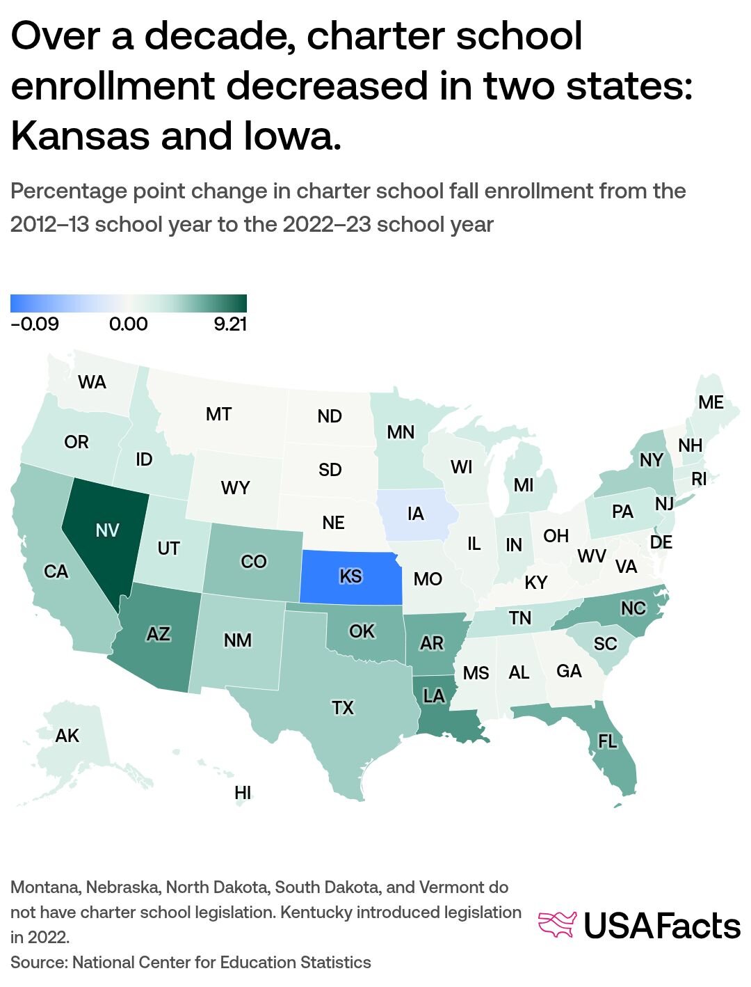 Map of the US showing the change in charter school enrollment by state from the 2012-13 to 2022-23 school years. 