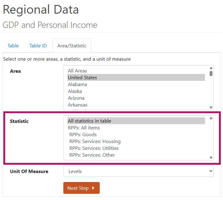 Screenshot showing search data for affordability over time. 