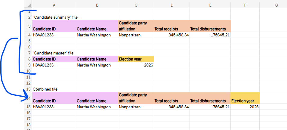 Screenshot showing search data for affordability over time. 