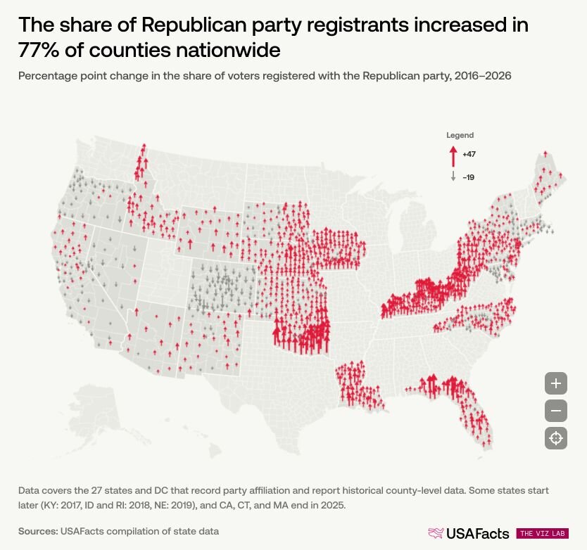Percentage point change in the share of voters registered with the Republican party, 2016–2026