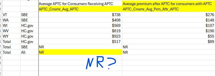 Trend line from Google Trends for "cost of healthcare"