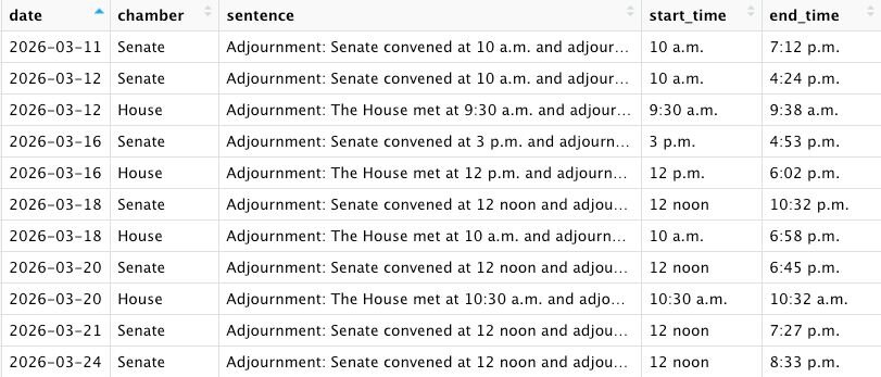 Screenshot of information organized into a spreadsheet with columns for date, chamber, sentence, start_time, and end_time.