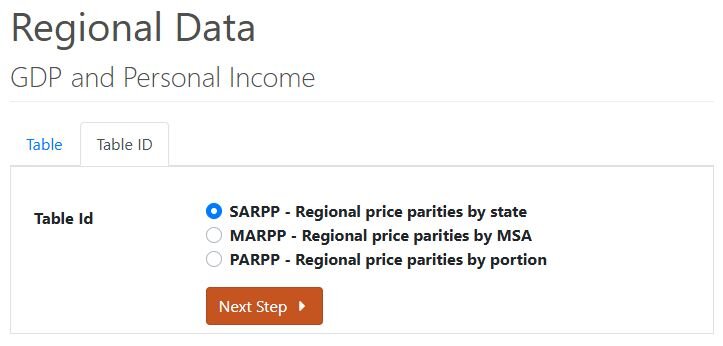 Screenshot showing search data for affordability over time. 
