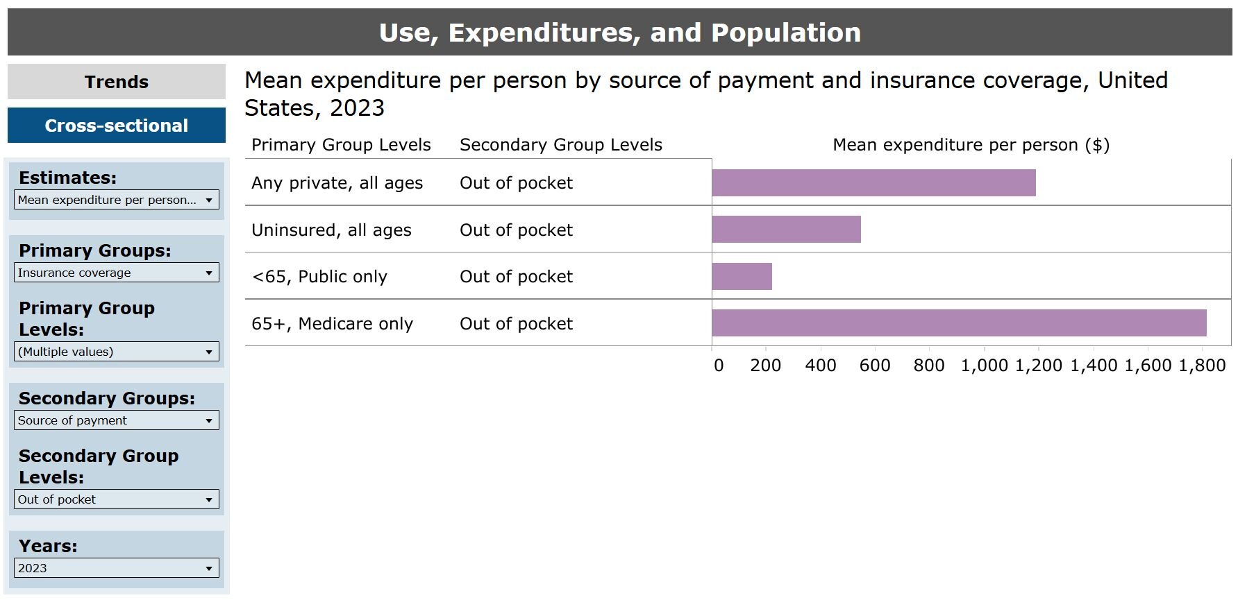 Screenshot showing search data for affordability over time. 