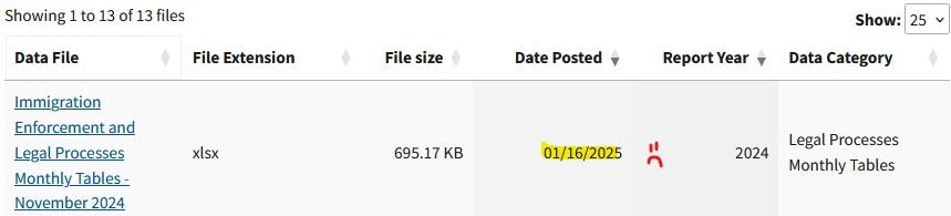Immigration enforcement and legal processes monthly tables November 2024 screenshot