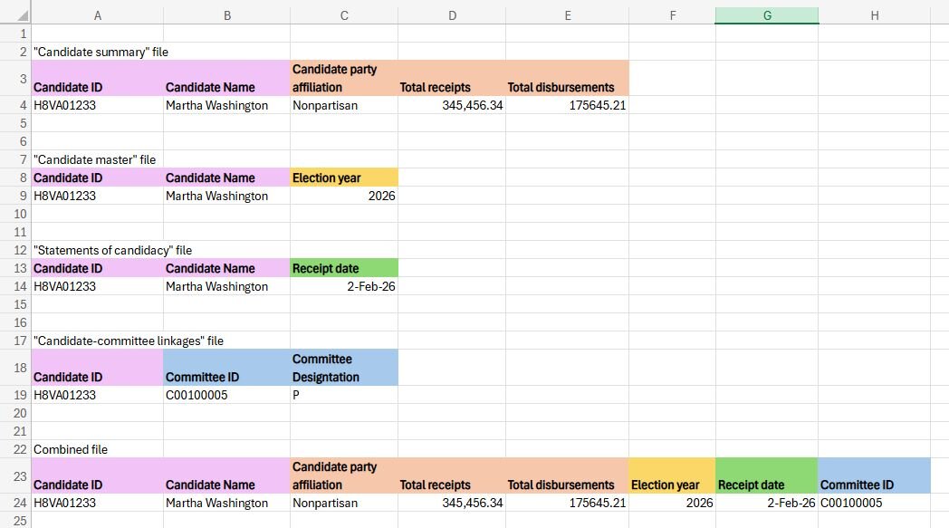 Screenshot showing search data for affordability over time. 