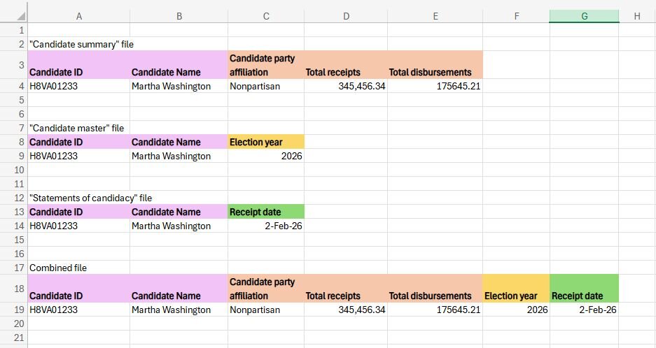 Screenshot showing search data for affordability over time. 