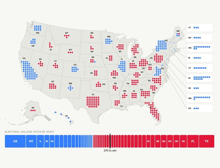 A visualization of electoral college votes in the 2024 election.