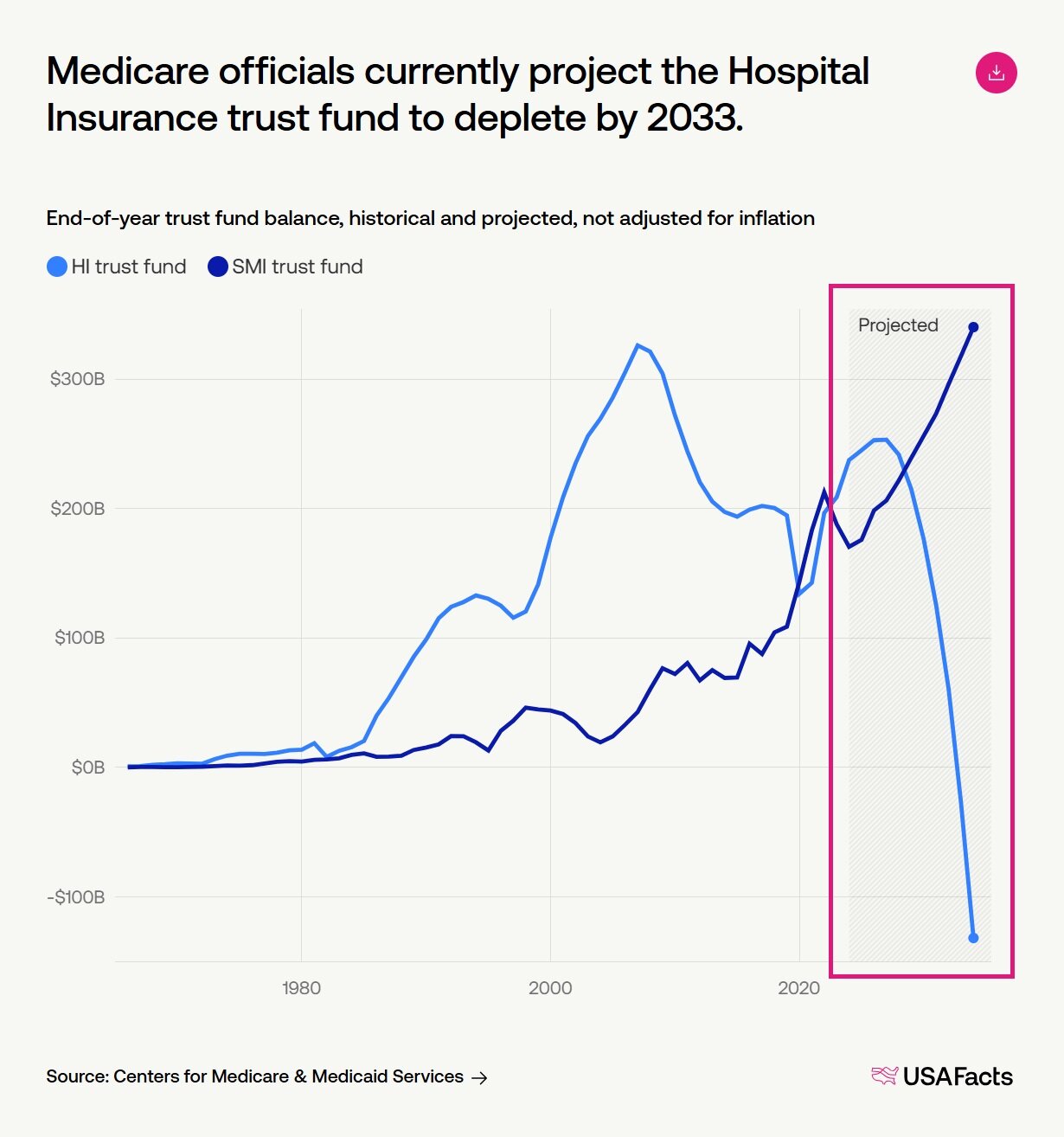 Screenshot showing search data for affordability over time. 