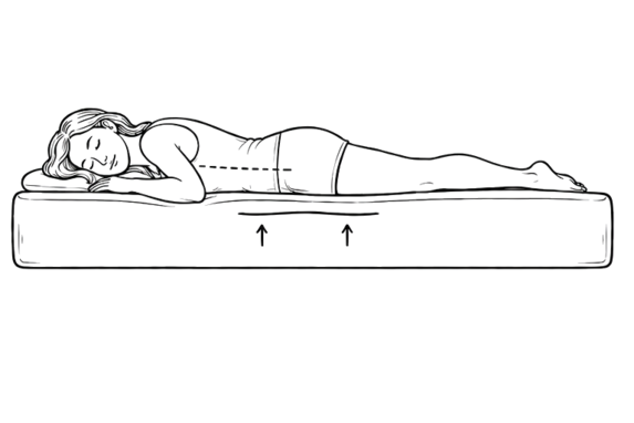 Tegnet illustration af en kvinde der sover på maven, og markeret med pile, hvor trykket er når hun ligger på madrassen.