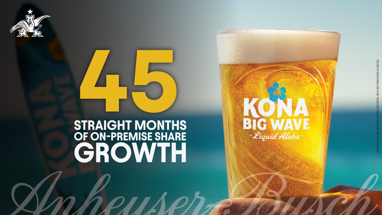 Anheuser-Busch’s Kona Big Wave Continues Riding its Growth Wave in 2026 
