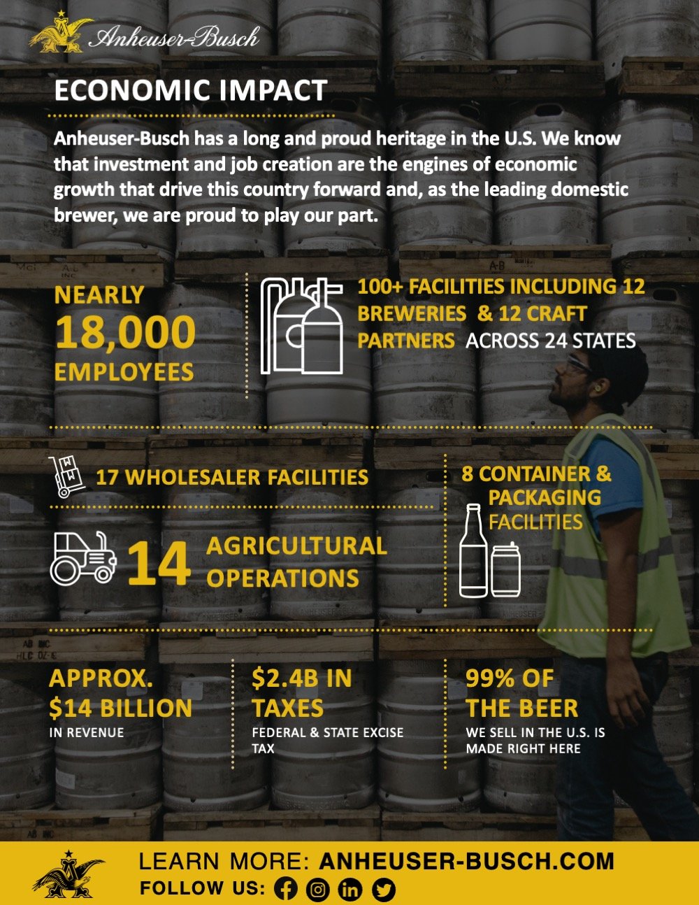 Statistics on Anheuser-Busch's economic impact