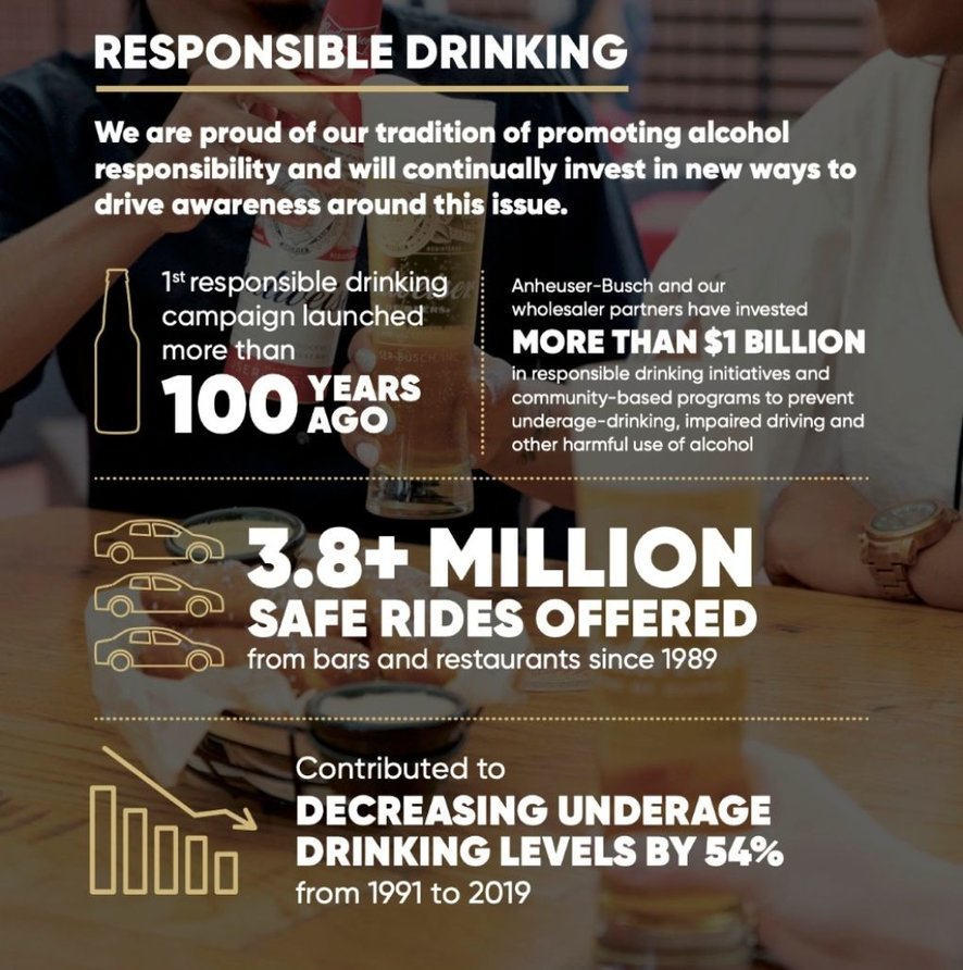 Statistics on Anheuser-Busch's responsible drinking efforts