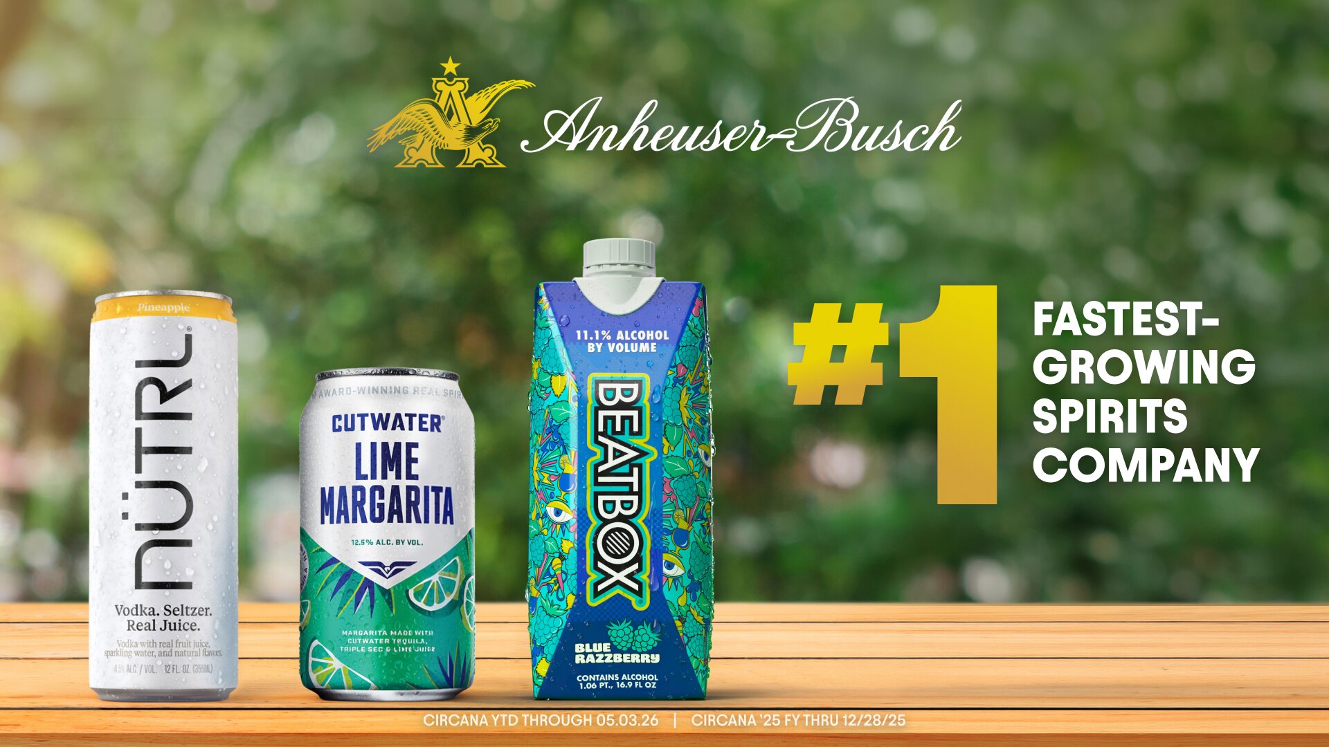 Anheuser-Busch is the #1 Fastest-Growing Spirits Company with the #1 Fastest-Growing RTD Portfolio 