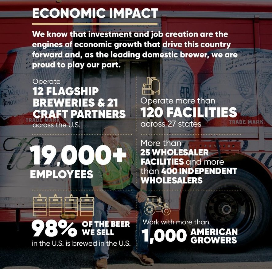 Statistics on Anheuser-Busch's economic impact