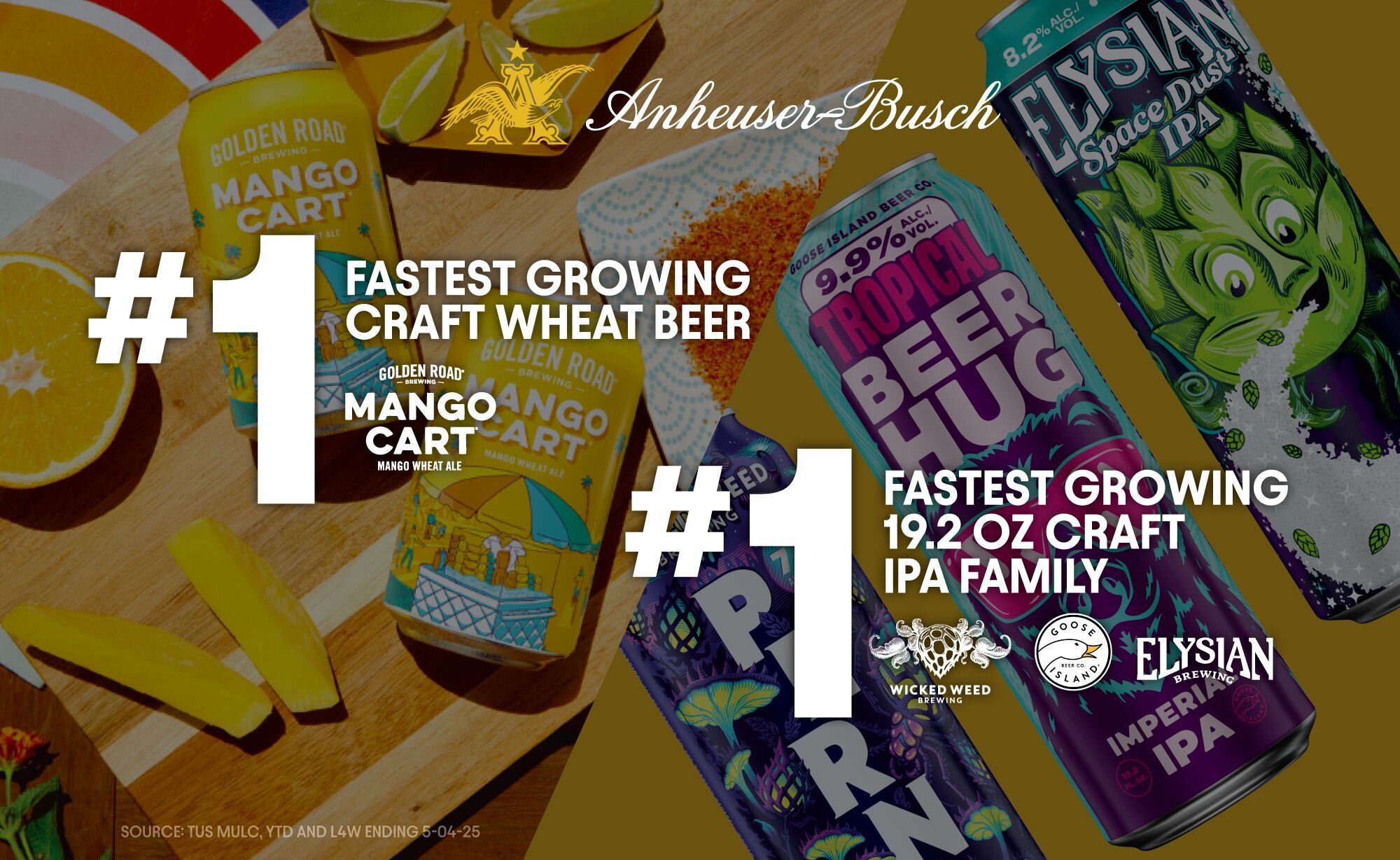 Anheuser-Busch's Craft Portfolio is Off to its Strongest Start Yet in 2025