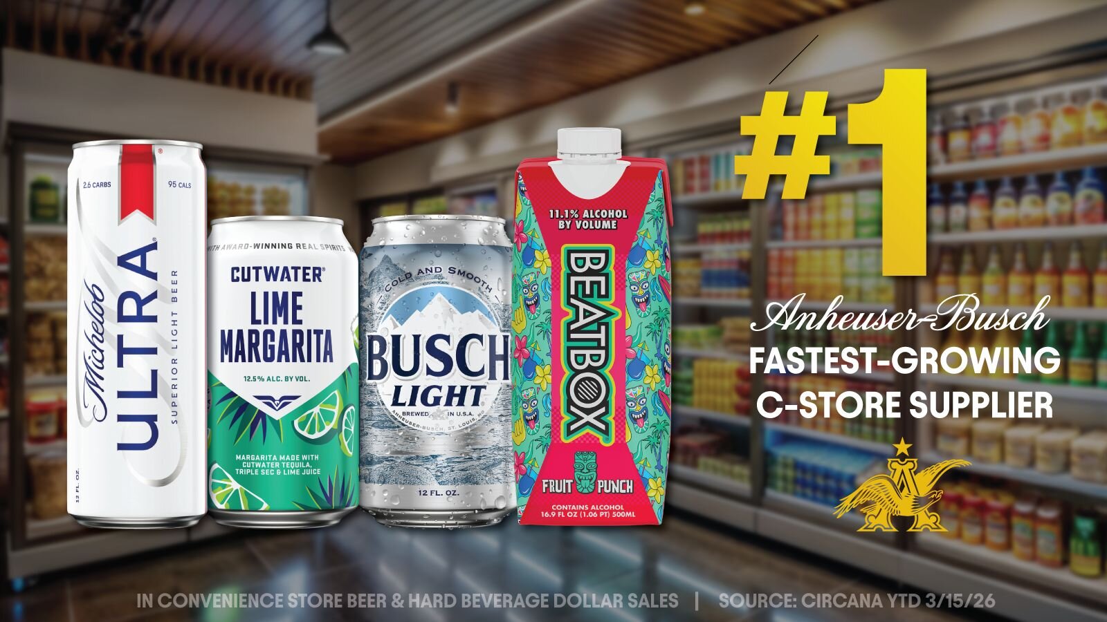 Anheuser-Busch Leading Growth in U.S. Convenience Store Channel in 2026