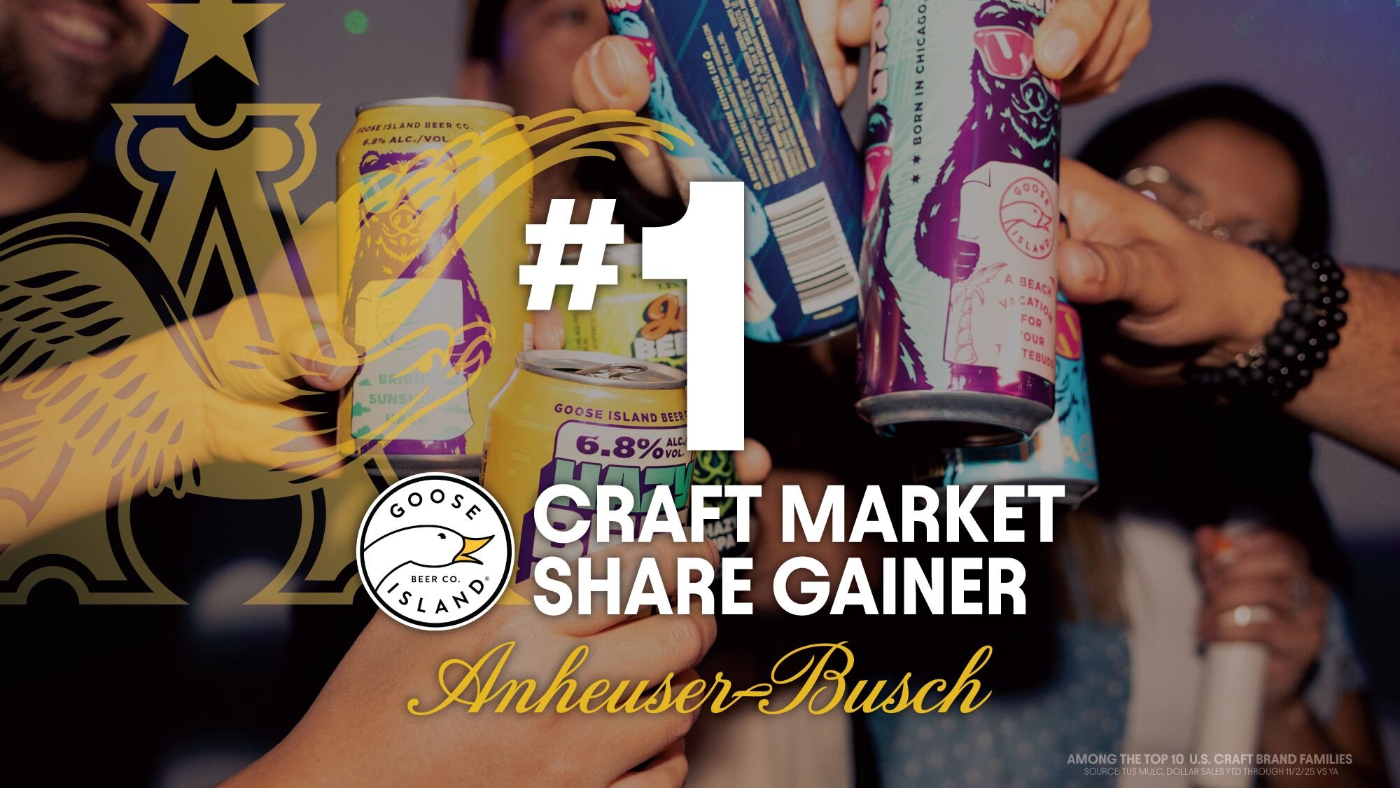 Anheuser-Busch's Goose Island is the #1 Market Share Gainer Among the Top 10 Craft Beer Brand Families This Year 