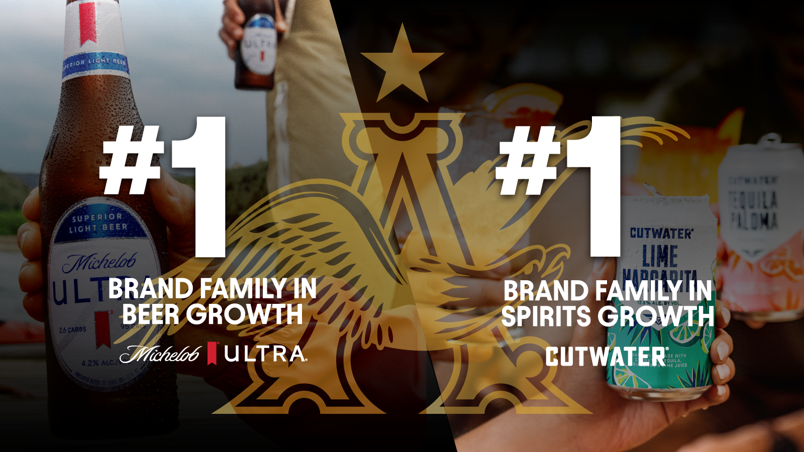 Industry Analysts: Anheuser-Busch has the #1 Growing Brand Families in Beer & Spirits with Michelob ULTRA & Cutwater Spirits 