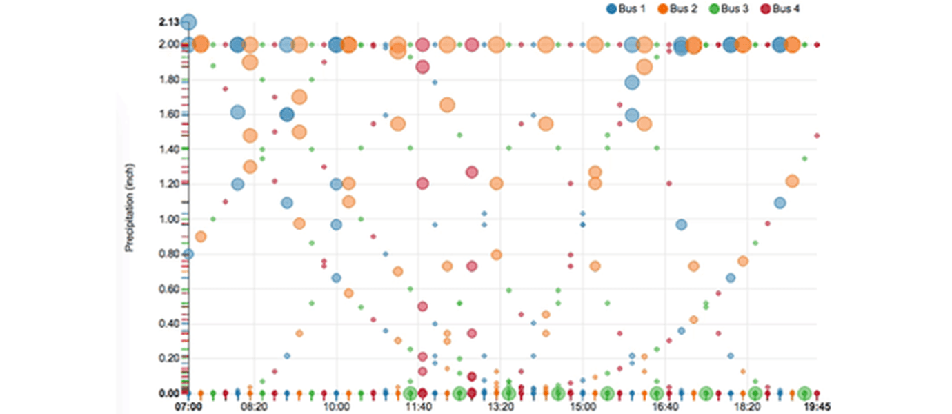 Creating Real-time Updating Data Visualizations with NVD3