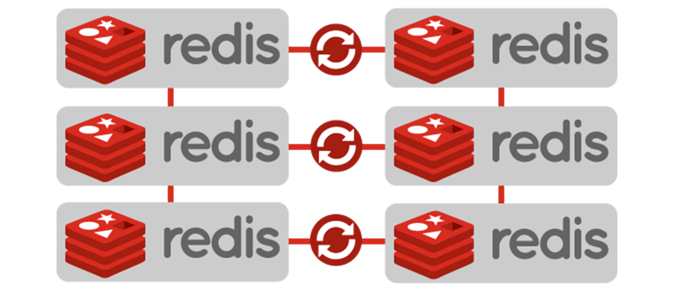 Multiple Data Center Redis Replication with NodeJS